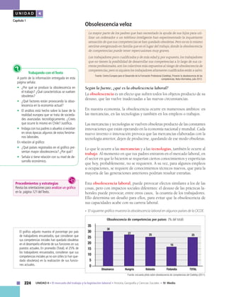 224 UNIDAD 4 • El mercado del trabajo y la legislación laboral • Historia, Geografía y Ciencias Sociales • IV Medio
U N I D A D 4
Capítulo 1
Obsolescencia veloz
La mayor parte de los padres que han necesitado la ayuda de sus hijos para uti-
lizar un ordenador o un teléfono inteligente han experimentado la inquietante
sensación de que sus competencias se han quedado obsoletas. Pero no es lo mismo
sentirse avergonzado en familia que en el lugar del trabajo, donde la obsolescencia
de competencias puede tener repercusiones muy graves.
Los trabajadores poco cualificados y de más edad y, por supuesto, los trabajadores
que no tienen la posibilidad de desarrollar sus competencias a lo largo de sus ca-
rreras profesionales, son los colectivos más expuestos al riesgo de obsolescencia de
competencias,pero ni siquiera los trabajadores altamente cualificados están a salvo.
Fuente: Centro Europeo para el Desarrollo de la Formación Profesional (Cedefop), Prevenir la obsolescencia de las
competencias, Nota informativa, julio 2012.
Según la fuente, ¿qué es la obsolescencia laboral?
La obsolescencia es un efecto que sufren todos los objetos producto de su
desuso, que las vuelve inadecuadas a las nuevas circunstancias.
En nuestra economía, la obsolescencia ocurre en numerosos ámbitos: en
las mercancías, en las tecnologías y también en los empleos o trabajos.
Las mercancías y tecnologías se vuelven obsoletas producto de las constantes
innovaciones que están operando en la economía nacional y mundial. Cada
nuevo invento o innovación provoca que las mercancías elaboradas con la
tecnología anterior, dejen de producirse, quedando de ese modo obsoletas.
Lo que le ocurre a las mercancías y a las tecnologías, también le ocurre al
trabajo. Al momento en que tus padres entraron en el mercado laboral, en
el sector en que lo hicieron se requerían ciertos conocimientos y experticias
que hoy, probablemente, no se requieren. A su vez, para algunos empleos
u ocupaciones, se requiere de conocimientos técnicos nuevos, que para la
mayoría de las generaciones anteriores podrían resultar extrañas.
Esta obsolescencia laboral, puede provocar efectos similares a los de las
cosas, pero con impactos sociales diferentes: el desuso de las prácticas la-
borales puede provocar, entre otros casos, la cesantía de los trabajadores.
Ello determina un desafío para ellos, para evitar que la obsolescencia de
sus capacidades acabe con su carrera laboral.
• El siguiente gráfico muestra la obsolescencia laboral en algunos países de la OCDE.
Procedimientos y estrategias
Revisa las orientaciones para analizar un gráfico
en la página 121 delTexto.
Trabajando con el Texto
	 A partir de la información entregada en esta
página señala:
•	 ¿Por qué se produce la obsolescencia en
el trabajo? ¿Qué características se vuelven
obsoletas?
•	 ¿Qué factores están provocando la obso-
lescencia en la economía actual?
•	 El análisis está hecho sobre la base de la
realidad europea que se trata de socieda-
des avanzadas tecnológicamente. ¿Crees
que ocurre lo mismo en Chile? Justifica.
•	 Indaga con tus padres o abuelos si existían
en otras épocas algunos de estos fenóme-
nos laborales.
	 En relación al gráfico:
•	 ¿Qué países registrados en el gráfico pre-
sentan mayor obsolescencia? ¿Por qué?
•	 Señala si tiene relación con su nivel de de-
sarrollo económico.
?
Fuente: encuesta piloto sobre obsolescencia de competencias del Cedefop (2011).
Obsolescencia de competencias por países (% del total)
Dinamarca Hungría Holanda Finlandia TOTAL
35
30
25
20
15
10
5
0
30
27 25
16
25
El gráfico adjunto muestra el porcentaje por país
de trabajadores encuestados, que consideran que
sus competencias iniciales han quedado obsoletas
en el desempeño eficiente de sus funciones en sus
puestos actuales. En promedio (Total), el 25% de
los trabajadores encuestados, consideran que sus
competencias iniciales ya no son útiles (o han que-
dado obsoletas) en la realización de sus funcio-
nes actuales.
 