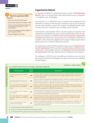 226 UNIDAD 4 • El mercado del trabajo y la legislación laboral • Historia, Geografía y Ciencias Sociales • IV Medio
U N I D A D 4
Capítulo 1
Capacitación laboral
La capacitación laboral es fundamental para realizar la flexibilización
laboral y que si se usa de manera adecuada beneficia tanto al empleador
y su empresa como al trabajador.
Este beneficio se ve reflejado en que al aumentar las competencias del
trabajador su trabajo es más eficiente y productivo por lo que la empresa
saca un mayor beneficio de éste. Por su parte, el empleado puede recibir
un mayor incentivo económico por un trabajo mejor realizado.
Ya desde hace varias décadas Chile se ha preocupado por capacitar a los
trabajadores entendiendo que esta es la clave para disminuir la brecha sala-
rial, por eso el Estado creó el SENCE (Servicio Nacional de Capacitación
y Empleo) que financia las capacitaciones de los trabajadores chilenos en
conjunto con los impuestos pagados por las propias empresas (para mayor
información revisar recuadro de información lateral).
Las empresas que utilicen el SENCE pueden escoger entre un Organismo Téc-
nico de Capacitación (OTEC) que ofrece una determinada cantidad de perfec-
cionamientos o bien transferir recursos a un Organismo Técnico Intermedio
de Capacitación (OTIC) que selecciona cursos y administra todo el proceso.
Sin embargo, el SENCE tiene un problema en términos que solo debe
demostrar la asistencia del trabajador a la capacitación, pero no resultados
de aprendizajes.
Oferta de capacitación SENCE
Requisitos
•	Tener entre 18 y 65 años de edad.
•	 Tener Licencia ClaseA5 oA2 anterior a 1997.
•	Contar con Ficha de Protección Social con
un puntaje igual o menor a 11.734
(I o II quintil).
•	Contar con enseñanza media completa, se-
gún lo requiera el oficio.
•	Salud compatible con el oficio.
Actividad
Comprensión • Análisis • Relación
1.	 ¿Cuál es el objetivo de las capacitaciones?
2.	 ¿A qué sector laboral se orientan las capacitaciones SENCE?
3.	 ¿Cómo puede influir las capacitaciones en el desempeño laboral, el sueldo y la disminución de la brecha salarial?
Lee y analiza la información que se entrega y responde las preguntas:
Plan formativo
Nº de
horas
Descripción
Curso de operación de camión
forestal
248
Conducir camión de alto tonelaje para transporte de carga forestal de manera segura
y responsable, respetando normas de buena vecindad y aplicando técnicas de con-
ducción profesional.
Curso de volteo, desarme y tro-
zado de árboles con motosierra
300
Operar motosierra realizando actividades de volteo, desrame y trozado de árboles, en
faena forestal, cumpliendo con especificaciones técnicas, normas de seguridad, cuida-
do del medio ambiente, y calidad de los productos a obtener.
Curso de operación de equipos
de clasificación y arrumado de
trozas
264
Operar equipos de clasificación y arrumado de trozas, considerando el manual de uso
del equipo, las normas de seguridad, de prevención de riesgos, el cuidado del medio
ambiente y asegurando la calidad de los productos.
Curso de operación de equipos
de madereo
264
Operar equipos de clasificación y arrumado, considerando el manual de uso del equi-
po, las normas de seguridad, de prevención de riesgos, el cuidado del medio ambien-
te y asegurando la calidad de los productos.
Curso de operación de equipos
de volteo, desarme y trozado de
árboles
264
Operar equipos de volteo, desarme y trozado, considerando el manual de uso del
equipo, las normas de seguridad, de prevención de riesgos, el cuidado del medio
ambiente y asegurando la calidad de los productos.
Curso de estrobado de trozas
en faenas de madereo
164
Realizar el estrobado de árboles e instalación de torres de madereo, cumpliendo con
los procedimientos establecidos, las normas de seguridad, prevención de riesgos y
cuidado del medio ambiente.
 