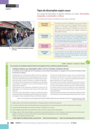 234 UNIDAD 4 • El mercado del trabajo y la legislación laboral • Historia, Geografía y Ciencias Sociales • IV Medio
U N I D A D 4
Capítulo 1
3
	 Bolsas de empleo para población cesante
o en paro.
Tipos de desempleo según causa
Las causas del desempleo se pueden clasificar en cuatro: friccionales,
temporales, estructurales y cíclicas.
• A continuación veamos las definiciones de cada uno de ellos:
Desempleo
cíclico
Es consecuencia de una falta de demanda general de
trabajo. Cuando el ciclo económico entra en crisis, la de-
manda de bienes y servicios cae también y, por lo tanto,
se despide a los trabajadores.
Desempleo
estructural
Es un desequilibrio entre el tipo de trabajadores que
requieren los empresarios y el tipo de trabajadores que
buscan trabajo.
Desempleo
temporal
Se genera cuando las empresas e industrias tienen tem-
poradas bajas y necesitan de menos trabajadores: cons-
trucción en invierno. También se produce al finalizar el
año escolar porque existen muchos estudiantes que es-
tán buscando empleo de temporada de verano.
Se produce porque los trabajadores que buscan empleo
no lo encuentran de forma inmediata. Mientras buscan
empleo se consideran desempleados; de esta forma,
mientras más se demoren en encontrar un nuevo em-
pleo mayor será la cantidad que integren el grupo de
desempleo friccional.
Desempleo
friccional
1.	 Explica cada uno de los tipos de desempleo y entrega ejemplos concretos de cada caso.
2.	 A tu juicio ¿Cuál de los tipos de desempleos trae mayores perjuicios a la economía de una nación? Argumenta tu respuesta.
3.	 ¿A qué tipo de desempleo hace alusión el artículo? ¿Cuáles son sus causas?
4.	 ¿Qué medidas propondrías tú para disminuir cada uno de los cuatro tipos de desempleo?
5.	 Indaga sobre las cifras de desempleo que presenta un país perteneciente a la Unión Europea y a la zona euro, como es el caso de
España. Compara con Chile y señala de qué manera afecta este desempleo a la economía española.
Puedes ver las siguientes páginas web:
	 – http://elpais.com/elpais/portada_america.html – http://www.elmundo.es/ – http://www.lavanguardia.com/index.html
Actividad
Análisis • Aplicación • Evaluación • Relación
De acuerdo a lo estudiado anteriormente, lee el siguiente texto y realiza las siguientes tareas:
El desempleo en Chile habría subido al 6,3% en el primer
trimestre del año por factores estacionales,producto de una
reducción adelantada de puestos de trabajo tras la tempo-
rada de verano, mostró el viernes un sondeo de Reuters.
La mediana de las respuestas de 10 analistas y economistas
consultados se compara con el 6,2% del trimestre móvil
terminado en febrero.
El promedio de las respuestas también fue del 6,3%. El
desempleo en el trimestre enero-marzo 2012 había sido
del 6,6%.
"Hay un aumento de empleo en verano,y al final de la época
decosechapuedehaberalgodeadelantamientodereducción
de trabajos", dijo el analista del banco BCI Rubén Catalán.
Durante la temporada de verano hay una importante
generación de puestos de trabajo en agricultura, pesca
y turismo, por lo que cuando la temporada finaliza se
genera presión en la tasa de empleo.
En su más reciente reunión de política monetaria, el Banco
Central reiteró que el mercado de trabajo sigue ajustado.
En tanto, la actividad económica creció un 3,8% en febrero,
su menor ritmo en un año y medio, por una moderación
de la expansión de la demanda interna y de la producción
manufacturera.
El estatal Instituto Nacional de Estadísticas (INE) publicará
el 30 de abril la cifra de desempleo del período enero-marzo.
Fuente: en http://www.latercera.com/noticia/negocios/2013/04/655-520648-9-analistas-estiman-que-desempleo-subio-a-63-en-el-primer-trimestre-del-ano.shtml
Consulta 16 de mayo de 2013.
Analistas estiman que desempleo subió a 6,3% en el primer trimestre del año
La mediana de las respuestas de 10 analistas y economistas consultados se compara con el 6,2% del trimestre móvil
terminado en febrero.
 