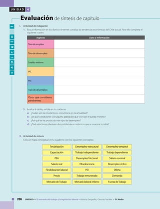 236 UNIDAD 4 • El mercado del trabajo y la legislación laboral • Historia, Geografía y Ciencias Sociales • IV Medio
U N I D A D 4
Evaluación de síntesis de capítulo
capítulo1
I.	 Actividad de indagación
1. 	 Busca información en los diarios e Internet y analiza las tendencias económicas del Chile actual. Para ello completa el
siguiente cuadro.
Aspecto Dato o información
Tasa de empleo
Tasa de desempleo
Sueldo mínimo
IPC
PEI
Tipo de desempleo
Otros que consideres
pertinentes
2. 	 Analiza la tabla y señala en tu cuaderno
a) 	 ¿Cuáles son las condiciones económicas en la actualidad?
b)	 ¿En qué condiciones vive aquella población que vive con el sueldo mínimo?
c)	 ¿Por qué se ha producido este tipo de desempleo?
d)	 ¿Qué soluciones planteas a los problemas económicos que te muestra tu tabla?
II.	 Actividad de síntesis
Crea un mapa conceptual en tu cuaderno con los siguientes conceptos
	
Terciarización
PEA
Salario real
Flexibilización laboral
Capacitación
Precio
Desempleo estructural
Desempleo friccional
Obsolescencia
PEI
Trabajo independiente
Trabajo remunerado
Desempleo temporal
Salario nominal
Desempleo cíclico
Oferta
Trabajo dependiente
Demanda
Mercado deTrabajo Mercado laboral chileno Fuerza deTrabajo
 