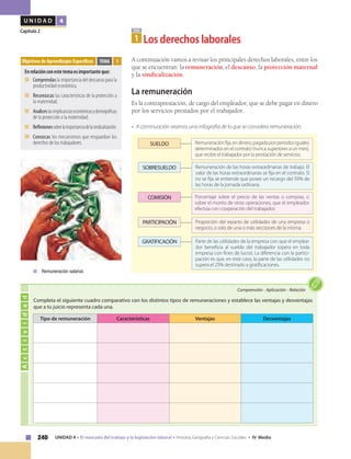 240 UNIDAD 4 • El mercado del trabajo y la legislación laboral • Historia, Geografía y Ciencias Sociales • IV Medio
U N I D A D 4
Capítulo 2
Objetivos de Aprendizajes Específicos
Enrelaciónconestetemaesimportanteque:
■	Comprendas la importancia del descanso para la
productividad económica.
■	Reconozcas las características de la protección a
la maternidad.
■	Analiceslasimplicanciaseconómicasydemográficas
de la protección a la maternidad.
■	Reflexionessobrelaimportanciadelasindicalización.
■	Conozcas los mecanismos que resguardan los
derechos de los trabajadores.
TEMA 1
TEMA
1 Los derechos laborales
Actividad
Comprensión • Aplicación • Relación
Completa el siguiente cuadro comparativo con los distintos tipos de remuneraciones y establece las ventajas y desventajas
que a tu juicio representa cada una.
A continuación vamos a revisar los principales derechos laborales, entre los
que se encuentran: la remuneración, el descanso, la protección maternal
y la sindicalización.
La remuneración
Es la contraprestación, de cargo del empleador, que se debe pagar en dinero
por los servicios prestados por el trabajador.
• A continuación veamos una infografía de lo que se considera remuneración.
PARTICIPACIÓN Proporción del reparto de utilidades de una empresa o
negocio, o solo de una o más secciones de la misma.
COMISIÓN Porcentaje sobre el precio de las ventas o compras, o
sobre el monto de otras operaciones, que el empleador
efectúa con cooperación del trabajador.
SOBRESUELDO Remuneración de las horas extraordinarias de trabajo. El
valor de las horas extraordinarias se fija en el contrato. Si
no se fija se entiende que posee un recargo del 50% de
las horas de la jornada ordinaria.
Remuneraciónfija,endinero,pagadaporperíodosiguales
determinados en el contrato (nunca superiores a un mes),
que recibe el trabajador por la prestación de servicios.
SUELDO
GRATIFICACIÓN Parte de las utilidades de la empresa con que el emplea-
dor beneficia al sueldo del trabajador (opera en toda
empresa con fines de lucro). La diferencia con la partici-
pación es que, en este caso, la parte de las utilidades no
supera el 25% destinado a gratificaciones.
	 Remuneración salarial.
Tipo de remuneración Características Ventajas Desventajas
 