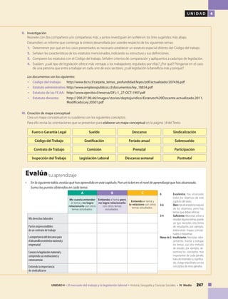 247UNIDAD 4 • El mercado del trabajo y la legislación laboral • Historia, Geografía y Ciencias Sociales • IV Medio
U N I D A D 4
II.	 Investigación
	 Reúnete con dos compañeros y/o compañeras más, y juntos investiguen en la Web en los links sugeridos más abajo.
Desarrollen un informe que contenga la síntesis desarrollada por ustedes respecto de los siguientes temas:
1.	 Determinen por qué en los casos presentados es necesario establecer un estatuto especial distinto del Código del trabajo.
2.	 Señalen las características de los estatutos mencionados, indicando su estructura y sus definiciones.
3.	 Comparen los estatutos con el Código del trabajo. Señalen criterios de comparación y aplíquenlos a cada tipo de legislación.
4.	 Evalúen: ¿cuál tipo de legislación ofrece más ventajas a los trabajadores regulados por ellas? ¿Por qué? Pónganse en el caso
de una persona que entra a trabajar en cada uno de esos sectores, ¿cuál legislación la beneficia más y porqué?
Los documentos son los siguientes:
•		Código del trabajo: 	 http://www.bcn.cl/carpeta_temas_profundidad/leyes/pdf/actualizado/207436.pdf
•	 	 Estatuto administrativo: 	http://www.empleospublicos.cl/documentos/ley_18834.pdf
•		Estatuto de las FF.AA: 	 http://www.ejercito.cl/reserva/DFL-1_27-OCT-1997.pdf
•		Estatuto docente: 	 http://200.27.90.46/images/stories/deptojuridico/Estatuto%20Docente.actualizado.2011.
	Modificado.Ley.20501.pdf
III.	 Creación de mapa conceptual
	 Crea un mapa conceptual en tu cuaderno con los siguientes conceptos.
	 Para ello revisa las orientaciones que se presentan para elaborar un mapa conceptual en la página 18 del Texto.
• 	 Enlasiguientetabla,evalúaquéhasaprendidoenestecapítulo.Ponunticketenelniveldeaprendizajequehasalcanzado.
Suma los puntos obtenidos en cada tema.
tu aprendizajeEvalúa
6 		 Excelente: Has alcanzado
todos los objetivos de este
capítulo del texto.
4-6 		 Bien:Hasalcanzadolamayoría
de los objetivos, pero hay
temas que debes reforzar.
3-4 		 Suficiente: Necesitas volver a
estudiaralgunostemas,puede
ser que necesites otra forma
de estudiarlos, por ejemplo,
elaborando mapas concep-
tuales o esquemas.
Menos de 3 Insuficiente: Necesitas refor-
zamiento. Vuelve a trabajar
los temas, usa otro método
de estudio, por ejemplo, de-
termina los conceptos más
importantes de cada párrafo,
trata de entender su significa-
do,yluegorelaciónaloconlos
conceptos de otros párrafos.
A B C
Me cuesta entender
el tema y no logro
relacionarlo con otros
temas estudiados.
Entiendo el tema pero
no logro relacionarlo
con otros temas
estudiados.
Entiendo el tema y
lo relaciono con otros
temas estudiados.
Mis derechos laborales
Partes imprescindibles
de un contrato de trabajo
Laimportanciadeldescansopara
eldesarrolloeconómiconacionaly
empresarial
Conozcolalegislaciónmaternaly
comprendosusmotivacionesy
consecuencias
Entiendo la importancia
de sindicalizarse
Legislación Laboral
Contrato de Trabajo
Fuero o Garantía Legal
Gratificación
Comisión
Sueldo
Feriado anual
Prenatal
Descanso
Sobresueldo
Sindicalización
Código del Trabajo
Descanso semanalInspección del Trabajo
Participación
Postnatal
 