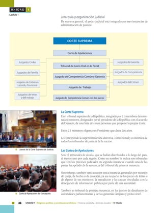 36 UNIDAD 1 • Régimen político y constitucional chileno • Historia, Geografía y Ciencias Sociales • IV Medio
U N I D A D 1
Capítulo 1
La Corte Suprema
Es el tribunal supremo de la República, integrado por 21 miembros denomi-
nados ministros, designados por el presidente de la República con el acuerdo
del Senado, de una lista de cinco personas que propone la propia Corte.
Estos 21 ministros eligen a un Presidente que dura dos años.
Le corresponde la superintendencia directiva, correccional y económica de
todos los tribunales de justicia de la nación.
Las Cortes de Apelaciones
Son 17 tribunales de alzada, que se hallan distribuidos a lo largo del país,
al menos uno por cada región. Como su nombre lo indica son tribunales
que ven los procesos judiciales en segunda instancia, cuando una de las
partes ha apelado de la sentencia del tribunal de primera instancia.
Sin embargo, también ven causas en única instancia, generados por recursos
de queja, de hecho o de casación, ya sea respecto de los jueces de letras o
de alguno de sus ministros; la extradición y las causas vinculadas con la
denegación de información pública por parte de una autoridad.
También es tribunal de primera instancia, en los juicios de desafueros de
autoridades parlamentarias y de las garantías (amparo y protección).
	 Jueces de la Corte Suprema de Justicia.
	 Corte de Apelaciones de Concepción.
Jerarquía y organización judicial
De manera general, el poder judicial está integrado por tres instancias de
administración de justicia:
CORTE SUPREMA
Corte de Apelaciones
Juzgados de Garantía
Juzgados de Competencia
Juzgados del Crimen
Tribunal de Juicio Oral en lo Penal
Juzgado de Competencia Común y Garantía
Juzgado de Trabajo
Juzgado de Competencia Común con dos jueces
Juzgados de Familia
Juzgados Civiles
Juzgados de Cobranza
Laboral y Previsional
Juzgados de letras
y del trabajo
 