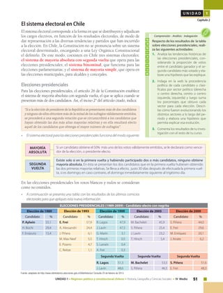 51UNIDAD 1 • Régimen político y constitucional chileno • Historia, Geografía y Ciencias Sociales • IV Medio
U N I D A D 1
Capítulo 2
El sistema electoral en Chile
El sistema electoral corresponde a la forma en que se distribuyen y adjudican
los cargos electivos, en función de los resultados electorales, de modo de
dar representación a las diversas tendencias y partidos que han incurrido
a la elección. En Chile, la Constitución no se pronuncia sobre un sistema
electoral determinado, encargando a una Ley Orgánica Constitucional
el definirlo. De este modo, coexisten en Chile tres sistemas electorales:
el sistema de mayoría absoluta con segunda vuelta que opera para las
elecciones presidenciales; el sistema binominal, que funciona para las
elecciones parlamentarias; y el sistema de mayoría simple, que opera en
las elecciones municipales, para alcaldes y concejales.
Elecciones presidenciales
Para las elecciones presidenciales, el artículo 26 de la Constitución establece
el sistema de mayoría absoluta con segunda vuelta, el que se aplica cuando se
presentan más de dos candidatos. Así, el inciso 2° del artículo citado, indica:
“Si a la elección de presidente de la República se presentaren más de dos candidatos
y ninguno de ellos obtuviere más de la mitad de los sufragios válidamente emitidos,
se procederá a una segunda votación que se circunscribirá a los candidatos que
hayan obtenido las dos más altas mayorías relativas y en ella resultará electo
aquél de los candidatos que obtenga el mayor número de sufragios”.
• 	 Elsistemaelectoralparalaseleccionespresidencialesfuncionadelmodosiguiente:
Actividad
Comprensión • Análisis • Indagación
Respecto de los resultados de la tabla
sobre elecciones presidenciales, reali-
za las siguientes actividades:
1.	 Analiza las tendencias históricas de
las elecciones presidenciales, con-
siderando la proporción de votos
entre el candidato ganador y el se-
gundo candidato más votado y ela-
bore una hipótesis que las explique.
2.	 Indaga en la web la procedencia
política de cada candidato y clasi-
fícalos por sector político (derecha
o centro derecha, centro o centro
izquierda, izquierda) y luego suma
los porcentajes que obtuvo cada
sector para cada elección. Descri-
be cómo fueron evolucionando los
distintos sectores a lo largo del pe-
ríodo y elabora una hipótesis que
permita explicar esa evolución.
3.	 Comenta los resultados de tu inves-
tigación con el resto de tu curso.
En las elecciones presidenciales los votos blancos y nulos se consideran
como no emitidos.
• 	 A continuación se presenta una tabla con los resultados de los últimos comicios
electorales para que apliques esta nueva información.
ELECCIONES PRESIDENCIALES (1989-2009) - Candidato electo con negrita
Elección de 1989 Elección de 1993 Elección de 1999 Elección de 2005 Elección de 2009
Candidato % Candidato % Candidato % Candidato % Candidato %
P. Aylwin 55,1 E. Frei 57,9 R. Lagos 47,9 M. Bachelet 45,9 S. Piñera 44,0
H. Büchi 29,4 A. Alessandri 24,4 J. Lavín 47,5 S. Piñera 25,4 E. Frei 29,6
F. Errázuriz 15,4 J. Piñera 6,1 G. Marín 3,1 J. Lavín 23,2 M. Enríquez 20,1
M. Max Neef 5,5 T. Hirsch 0,5 T. Hirsch 5,4 J. Arrate 6,2
E. Pizarro 4,7 S. Larraín 0,4
C. Reitze 1,1 A. Frei 0,3
Segunda Vuelta Segunda Vuelta Segunda Vuelta
R. Lagos 51,3 M. Bachelet 53,5 S. Piñera 51,6
J. Lavín 48,6 S. Piñera 46,5 E. Frei 48,3
Si un candidato obtiene el 50% más uno de los votos válidamente emitidos, se le declarará como vence-
dor de la elección, o presidente electo.
Existe solo si en la primera vuelta y habiendo participado dos o más candidatos, ninguno obtiene
mayoría absoluta. En ésta se presentan los dos candidatos que en la primera vuelta hubiesen obtenido
las dos primeras mayorías relativas. Se lleva a efecto, justo 30 días después de efectuada la primera vuel-
ta, si es domingo; en caso contrario, el domingo inmediatamente siguiente al trigésimo día.
SEGUNDA
VUELTA
MAYORÍA
ABSOLUTA
Fuente: adaptado de http://www.sitiohistorico.elecciones.gob.cl/SitioHistorico/ Consulta 25 de febrero de 2013.
 