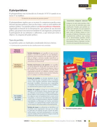 55UNIDAD 1 • Régimen político y constitucional chileno • Historia, Geografía y Ciencias Sociales • IV Medio
U N I D A D 1
Capítulo 2
El pluripartidismo
El pluripartidismo está reconocido en el artículo 19 N°15 cuando en su
inciso 1° se establece:
“El derecho de asociarse sin permiso previo”.
El pluripartidismo implica que se reconoce la competencia pacífica entre
diversas opciones políticas, tanto en elecciones, como en otros ámbitos del
quehacer político. Los partidos políticos son fuerzas políticas voluntarias,
organizadas en función de la interpretación que asumen de una doctrina
política, que poseen una estructura mediante la cual organizan y jerarquizan
la participación de sus militantes o adherentes, y que tienen por norte u
objetivo, la conquista del poder político.
Tipos de partidos
Los partidos suelen ser clasificados considerando diversos criterios.
• A continuación se presentan las dos clasificaciones más conocidas.
Partidos de cuadros: se basan en un reclutamiento
selectivo y una formación interna rigurosa para que
sus militantes se transformen en líderes sociales o diri-
gentespolíticos.Estospartidossonclaramenteelitistas
y en algunos casos se autodenominan a veces como
vanguardia; su estructura está altamente organizada,
a veces hasta compartimentada en distintas unidades
especializadas; sus liderazgos son fuertes, autoritarios
y duraderos; sus representantes poseen escasa auto-
nomía respecto de la línea política oficial del partido.
De notables
de cuadros
de masas
Ideológicos
doctrinarios
TIPOS DE
PARTIDOS
Partidos de notables: se articulan alrededor de per-
sonas influyentes que comparten entre sí un ideario
común. Estos partidos presentan fuertes liderazgos
personales (caudillos), estructuras poco organizadas
o inestables, financiamiento basado en los notables, y
sus representantes gozan de gran autonomía.
Partidos ideológicos: son aquellos en que sus pos-
tulados y acciones se justifican en una ideología y
presentan poca recepción a los cambios. Estos par-
tidos se dirigen a sectores sociales específicos; su
ideología es determinante, por lo que no se aceptan
variaciones a la“línea oficial”.
Partidos doctrinarios o de opinión: son aquéllos
en que la adopción de las ideas que sirven de mo-
delo es flexible, y sus militantes se adaptan mejor a
los cambios. Estos partidos poseen una alta hete-
rogeneidad social de sus afiliados; otorgan mayor
importancia de los valores éticos de los militantes
que a su apego a una línea ideológica.
Partidos de masas: sus adherentes se identifican con
el partido como organización más que con un líder
en particular. Son partidos de gran número de adhe-
rentes; poseen una fuerte jerarquización y una orga-
nización estable; el financiamiento se logra a través de
cotizaciones de los propios militantes.
	 Diversidad de partidos políticos.
Actividad
Indaga en la web sobre partidos chile-
nos que sirvan de ejemplos para cada
clasificación. Puedes usar partidos ac-
tuales (por ejemplo, los que aparecen
en la página siguiente) o históricos,
tales como el Partido Liberal, el Con-
servador, el Radical, el Nacional, u otras
organizaciones políticas que aunque
no se denominaban partidos, tenían
una estructura similar, tales como el
Movimiento Patria y Libertad, o el Mo-
vimiento de Izquierda Revolucionaria.
Conocimiento • Indagación • Aplicación
 