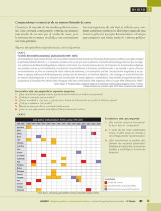 61UNIDAD 1 • Régimen político y constitucional chileno • Historia, Geografía y Ciencias Sociales • IV Medio
U N I D A D 1
Crisis político-institucionales en América Latina (1990-2004)
PAÍS /AÑO 1990 1991 1992 1993 1994 1995 1996 1997 1998 1999 2000 2001 2002 2003 2004
Argentina
Belice
Bolivia
Brasil
Chile
Colombia
Costa Rica
Cuba
Ecuador
El Salvador
Guatemala
Haití
Honduras
México
Nicaragua
Panamá
Paraguay
Perú
Surinam
Uruguay
Venezuela
Para analizar este caso, responde las siguientes preguntas:
1.	 ¿Qué características posee el texto que lo transformarían en un análisis comparativo?
2.	 ¿Cuál es el concepto que se analiza?
3.	 ¿Cómo se analiza el concepto o qué recurso o fuente de información se usa de los distintos países?
4.	 ¿Cuál es la evidencia del estudio?
5.	 Elabora un resumen de los postulados de la autora.
6.	 ¿Crees tú que este estudio sería útil en Chile actualmente? Justifica.
Algunos ejemplos de este tipo de estudios son los siguientes:
Las investigaciones de este tipo se utilizan para com-
parar conceptos políticos en diferentes países de una
misma región (por ejemplo, Latinoamérica, o Europa)
que comparten una misma tradición o sistema político.
Constituye la mayoría de los estudios políticos actua-
les. Este enfoque comparativo, entrega un abanico
más amplio de eventos que el estudio de casos, pero
la información es menos detallada y sus conclusiones
son más generales.
Comparaciones sistemáticas de un número limitado de casos
CASO 2
“El ciclo del constitucionalismo pluricultural (1989- 2005)
La novedad más importante de este ciclo es que las Constituciones introducen fórmulas de pluralismo jurídico que logran romper
la identidad Estado-derecho o el monismo jurídico, esto es de que solo es derecho el sistema de normas producido por los órga-
nos soberanos del Estado (el Legislativo, Judicial y Ejecutivo). Las Constituciones de este ciclo reconocen autoridades indígenas,
sus propias normas y procedimientos o su derecho consuetudinario y funciones jurisdiccionales o de justicia. A partir de estos
reconocimientos se pone en cuestión la visión clásica de soberanía, y el monopolio que las Constituciones asignaban a los po-
deres u órganos soberanos del Estado para la producción de derecho y la violencia legítima…Sin embargo, se trata de fórmulas
no exentas de limitaciones y no siempre son introducidas de modo orgánico y sistemático. Este modelo se expande en Meso y
Sudamérica (Colombia 1991,México 1992,Paraguay 1992,Perú 1993,Bolivia 1994,Argentina 1994,Ecuador 1996 yVenezuela 1999)”.
Fuente: Yrigoyen, R. Pluralismo jurídico y jurisdicción indígena en el horizonte del constitucionalismo pluralista, en Ahrens, H. (Comp.),
El Estado de derecho hoy en América Latina, (2012) México: Fundación Konrad Adenauer.
CASO 3
Fuente: Rojas, F. Democracia y gobernabilidad en América Latina,(2005). Santiago, FLACSO.
En relación a este caso, responde:
1.	 ¿Por qué este esquema formaría par-
te de un estudio comparativo?
2.	 A partir de los datos presentados,
indica: ¿Cuáles serían las ventajas y
desventajas de este tipo de estudios?
3.	 ¿Qué conclusiones se podrían des-
prender del esquema presentado?
Establece al menos dos conclusiones
posibles y justifícalas en función del
esquema.
Simbología
	 Golpe de Estado
	 Levantamiento o tensión militar
	 Destitución/renuncia del Presidente
 