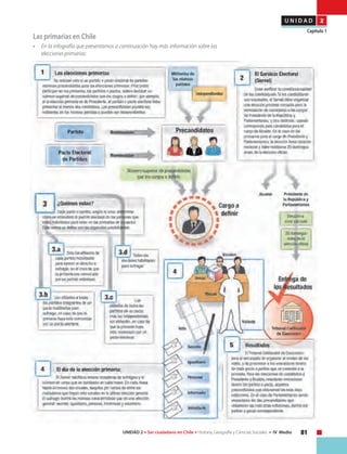 81UNIDAD 2 • Ser ciudadano en Chile • Historia, Geografía y Ciencias Sociales • IV Medio
U N I D A D 2
Capítulo 1
Las primarias en Chile
• 	 En la infografía que presentamos a continuación hay más información sobre las
elecciones primarias:
 
