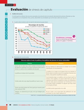 88 UNIDAD 2 • Ser ciudadano en Chile • Historia, Geografía y Ciencias Sociales • IV Medio
U N I D A D 2
Evaluación de síntesis de capítulo
capítulo1
I.	 Análisis de recursos
	 A continuación se ofrecen dos recursos asociados a la evolución de la inscripción electoral de los jóvenes. Reúnete con dos
compañeros y/o compañeras más y juntos, desarrollen las actividades que se formulan sobre esos recursos.
1.	 Cuadro sobre tendencia de inscripción electoral por grupo etario.
2.	 Resultados de una encuesta.
Fuente: Toro, S., La inscripción electoral de los jóvenes en Chile. Factores de incidencia y aproximaciones al debate, obra citada.
Discurso sobre el voto, la política y los políticos de jóvenes en zonas vulnerables
Positivo Negativo
Quiero dar mi voto/ voz y voto/ cambiar la historia el voto
da derecho a reclamar/ es el único momento que a uno lo
toman en cuenta como ciudadano de este país.
No me interesa/ la democracia no existe/ no te sientes
identificado con las propuestas.
La política es la base de la humanidad.
La política es un juego con la gente/ reina, rey, siempre se
llevan todos los tesoros (como en el ajedrez)/ mientras más
tienen, más quieren/ la política es injusta.
Si ellos están ahí es por algo (los políticos), hacen cosas.
Si yo le planteo algo a un político, ¿me va a hacer caso?/ se
sientan, miran papeles y no hacen nada/ tiene que salir el
vejestorio que está en la política/ los que son empresarios
tiran los votos para las empresas/ son mentirosos/ no me
ha tincado ningún candidato/ no alguien que haya vivido
en la riqueza siempre.
Tienen que preocuparse de Chile, igual que nosotros, pero
más cosas por Chile.
Los delincuentes igual están en la calle.
Trabajan, no solamente por el país, sino que trabajan para
nosotros.
No sé si creer o no lo que dicen (los políticos)/ son solo
promesas/ no van a hacer nada por mí.
1988
1992
1989
1996
1993
1999
2001
1997
2000
2005
2004
Porcentajes de inscritos
(en base a la población en edad de votar (PEV)
100
90
80
70
60
50
40
30
20
10
0
18-19 años
20-24 años
25-29 años
TOTAL
Procedimientos y estrategias
Revisa las orientaciones para analizar un
gráfico en la página 121 del Texto.
 