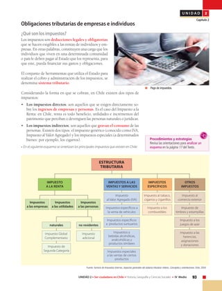 93UNIDAD 2 • Ser ciudadano en Chile • Historia, Geografía y Ciencias Sociales • IV Medio
U N I D A D 2
Capítulo 2
Obligaciones tributarias de empresas e individuos
¿Qué son los impuestos?
Los impuestos son deducciones legales y obligatorias
que se hacen exigibles a las rentas de individuos y em-
presas. En otras palabras, constituyen una carga que los
individuos que viven en una determinada comunidad
o país le deben pagar al Estado que los representa, para
que este, pueda financiar sus gastos y obligaciones.
El conjunto de herramientas que utiliza el Estado para
realizar el cobro y administración de los impuestos, se
denomina sistema tributario.
Considerando la forma en que se cobran, en Chile existen dos tipos de
impuestos:
•	 Los impuestos directos: son aquellos que se exigen directamente so-
bre los ingresos de empresas y personas. Es el caso del Impuesto a la
Renta: en Chile, renta es todo beneficio, utilidades e incrementos del
patrimonio que perciban o devenguen las personas naturales o jurídicas.
•	 Los impuestos indirectos: son aquellos que gravan el consumo de las
personas. Existen dos tipos: el impuesto genérico (conocido como IVA,
Impuesto al Valor Agregado) y los impuestos especiales (a determinados
bienes: por ejemplo, los cigarros).
• En el siguiente esquema se sintetizan los principales impuestos que existen en Chile:
	 Pago de impuestos.
IMPUESTOS A LAS
VENTAS Y SERVICIOS
Fuente: Servicio de Impuestos Internos, Aspectos generales del sistema tributario chileno. Conceptos y orientaciones, Chile, 2004
Impuesto
al Valor Agregado (IVA)
Impuestos especiales
a las ventas de ciertos
productos
Impuestos a
bebidas alcohólicas,
analcohólicas y
productos similares
Impuestos específicos a
la venta de vehículos
Impuestos específicos
a productos suntuarios
IMPUESTOS
ESPECÍFICOS
Impuesto al tabaco,
cigarros y cigarrillos
Impuesto a los
combustibles
ESTRUCTURA
TRIBUTARIA
OTROS
IMPUESTOS
Impuesto al
comercio exterior
Impuesto de
timbres y estampillas
Impuesto a los
juegos de azar
Impuesto a las
herencias,
asignaciones
y donaciones
IMPUESTO
A LA RENTA
Impuesto
adicional
no residentesnaturales
Impuesto Global
Complementario
Impuesto de
Segunda Categoría
Procedimientos y estrategias
Revisa las orientaciones para analizar un
esquema en la página 17 del Texto.
Impuestos
a las utilidades
Impuestos
a las personas
Impuestos
a las empresas
 
