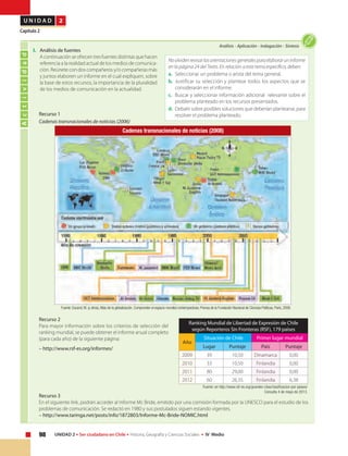 98 UNIDAD 2 • Ser ciudadano en Chile • Historia, Geografía y Ciencias Sociales • IV Medio
U N I D A D 2
Capítulo 2
I.	 Análisis de fuentes
	 A continuación se ofrecen tres fuentes distintas que hacen
referencia a la realidad actual de los medios de comunica-
ción. Reúnete con dos compañeros y/o compañeras más
y juntos elaboren un informe en el cual expliquen, sobre
la base de estos recursos, la importancia de la pluralidad
de los medios de comunicación en la actualidad.
Actividad
Análisis • Aplicación • Indagación • Síntesis
Noolvidenrevisarlasorientacionesgeneralesparaelaboraruninforme
en la página 24 del Texto. En relación a este tema específico, deben:
a.	 Seleccionar un problema o arista del tema general.
b.	 Justificar su selección y plantear todos los aspectos que se
considerarán en el informe.
c.	 Buscar y seleccionar información adicional relevante sobre el
problema planteado en los recursos presentados.
d.	 Debatir sobre posibles soluciones que deberían plantearse, para
resolver el problema planteado.Recurso 1
Cadenas transnacionales de noticias (2006)
Ranking Mundial de Libertad de Expresión de Chile
según Reporteros Sin Fronteras (RSF), 179 países
Año
Situación de Chile Primer lugar mundial
Lugar Puntaje País Puntaje
2009 39 10,50 Dinamarca 0,00
2010 33 10,50 Finlandia 0,00
2011 80 29,00 Finlandia 0,00
2012 60 26,35 Finlandia 6,38
Fuente: en http://www.rsf-es.org/grandes-citas/clasificacion-por-paises/
Consulta 4 de mayo de 2013.
Recurso 3
En el siguiente link, podrán acceder al Informe Mc Bride, emitido por una comisión formada por la UNESCO para el estudio de los
problemas de comunicación. Se redactó en 1980 y sus postulados siguen estando vigentes.
– http://www.taringa.net/posts/info/1872803/Informe-Mc-Bride-NOMIC.html
Recurso 2
Para mayor información sobre los criterios de selección del
ranking mundial, se puede obtener el informe anual completo
(para cada año) de la siguiente página:
– http://www.rsf-es.org/informes/
Cadenas transnacionales de noticias (2008)
Fuente: Durand, M. (y otros),Atlas de la globalización. Comprender el espacio mundial contemporáneo, Prensa de la Fundación Nacional de Ciencias Políticas, París, 2008.
 