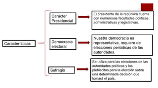 Características
Nuestra democracia es
representativa, requiere de
elecciones periódicas de las
autoridades.
El presidente de la república cuenta
con numerosas facultades políticas,
administrativas y legislativas.
Democracia
electoral
Carácter
Presidencial
Sufragio
Se utiliza para las elecciones de las
autoridades políticas y los
plebiscitos para la elección sobre
una determinada decisión que
tomará el país.
 