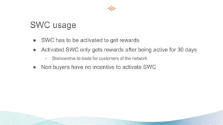 SWC usage
● SWC has to be activated to get rewards
● Activated SWC only gets rewards after being active for 30 days
○ Disincentive to trade for customers of the network
● Non buyers have no incentive to activate SWC
 