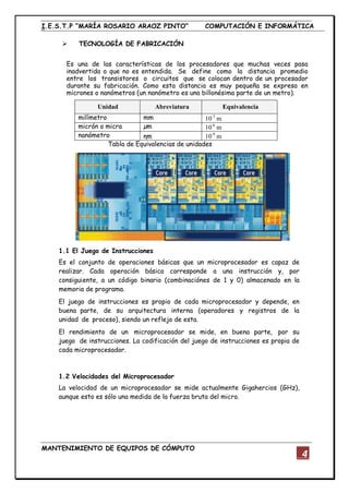I.E.S.T.P “MARÍA ROSARIO ARAOZ PINTO” COMPUTACIÓN E INFORMÁTICA
MANTENIMIENTO DE EQUIPOS DE CÓMPUTO
4
 TECNOLOGÍA DE FABRICACIÓN
Es una de las características de los procesadores que muchas veces pasa
inadvertida o que no es entendida. Se define como la distancia promedio
entre los transistores o circuitos que se colocan dentro de un procesador
durante su fabricación. Como esta distancia es muy pequeña se expresa en
micrones o nanómetros (un nanómetro es una billonésima parte de un metro).
Unidad Abreviatura Equivalencia
milímetro mm 10‐3
m
micrón o micra µm 10‐6
m
nanómetro ηm 10‐9
m
Tabla de Equivalencias de unidades
1.1 El Juego de Instrucciones
Es el conjunto de operaciones básicas que un microprocesador es capaz de
realizar. Cada operación básica corresponde a una instrucción y, por
consiguiente, a un código binario (combinaciónes de 1 y 0) almacenado en la
memoria de programa.
El juego de instrucciones es propio de cada microprocesador y depende, en
buena parte, de su arquitectura interna (operadores y registros de la
unidad de proceso), siendo un reflejo de esta.
El rendimiento de un microprocesador se mide, en buena parte, por su
juego de instrucciones. La codificación del juego de instrucciones es propia de
cada microprocesador.
1.2 Velocidades del Microprocesador
La velocidad de un microprocesador se mide actualmente Gigahercios (GHz),
aunque esto es sólo una medida de la fuerza bruta del micro.
 