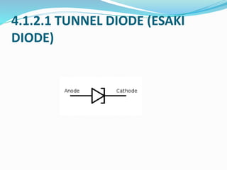 4.1.2.1 TUNNEL DIODE (ESAKI
DIODE)
 