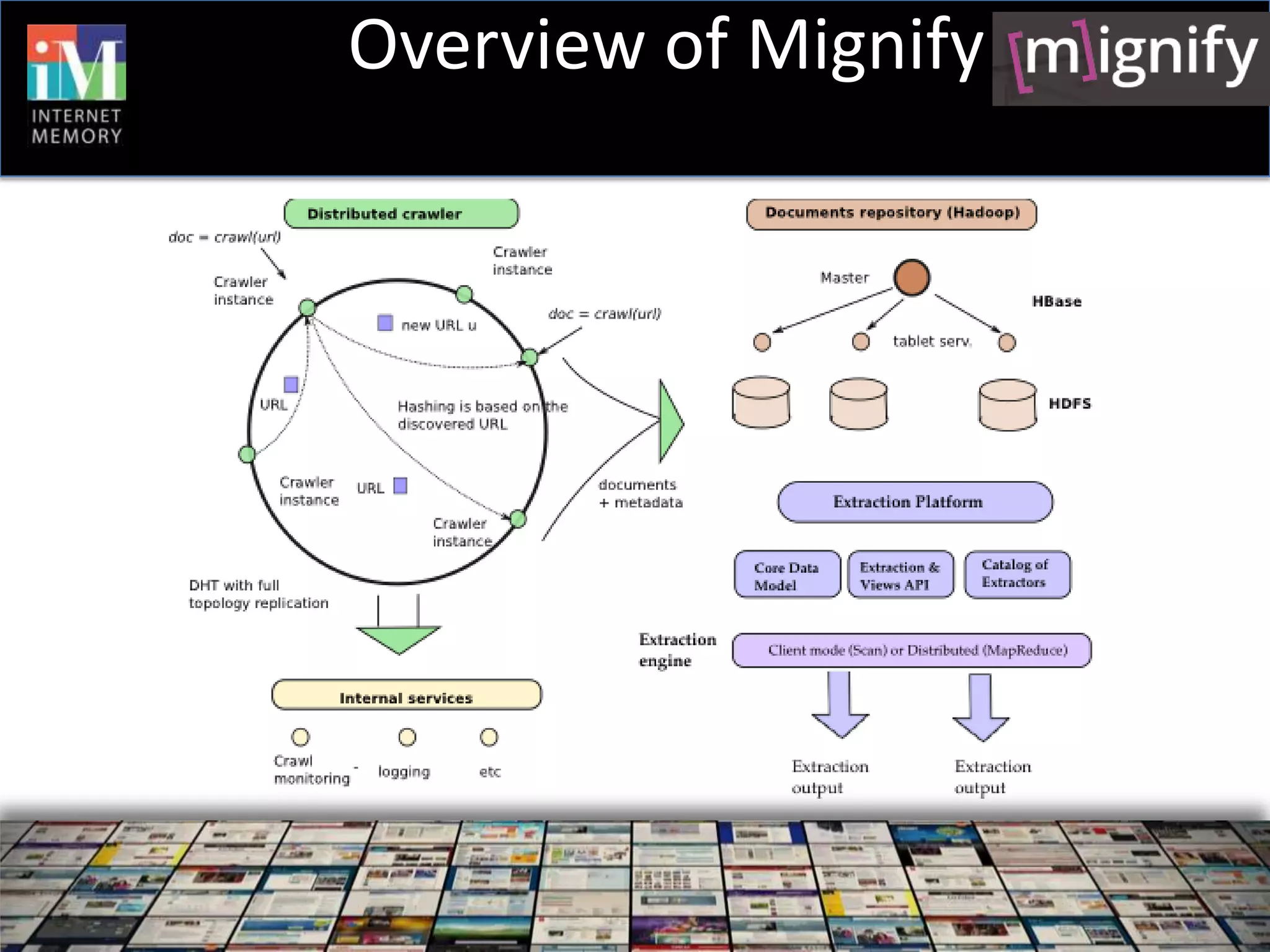 Overview of Mignify
 