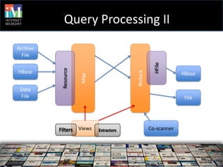 Query Processing II
Archive
  File


HBase




                       Reduce
                                             HBase
             Map
 Data
 File                                         File




            Views               Co-scanner
 