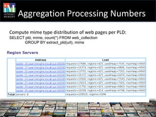 Aggregation Processing Numbers
Compute mime type distribution of web pages per PLD:
SELECT pld, mime, count(*) FROM web_collection
      GROUP BY extract_pld(url), mime
 