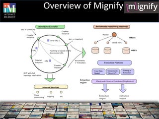 Overview of Mignify
 