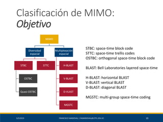 5/2/2019 FRANCISCO SANDOVAL | FASANDOVAL@UTPL.EDU.EC 10
Clasificación de MIMO:
Objetivo
MIMO
Diversidad
espacial
STBC
OSTBC
Quasi-OSTBC
STTC
Multiplexación
espacial
H-BLAST
V-BLAST
D-VLAST
MGSTC
STBC: space-time block code
STTC: space-time trellis codes
OSTBC: orthogonal space-time block code
BLAST: Bell Laboratories layered space-time
H-BLAST: horizontal BLAST
V-BLAST: vertical BLAST
D-BLAST: diagonal BLAST
MGSTC: multi-group space-time coding
 
