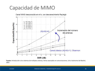5/2/2019 FRANCISCO SANDOVAL | FASANDOVAL@UTPL.EDU.EC 35
Capacidad de MIMO
Fuente: Introducción a los sistemas de múltiples antenas, Temas avanzados en comunicaciones, Univ. Autónoma de Madrid,
2007.
 