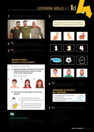 LISTENING SKILLS
FAMILY  FRIENDS UNIT 1 | 15
d
2 How many brothers has Emma got?
1 2 4
4 Who’s Sam?
6 Do the listening task in Ex. 5. Compare
your answers with your partner.
7 Listen and repeat. Mind the intonation.
1 Where are you from?
2 Is she Kate?
3 Who is he?
4 Has she got long hair?
5 What is she like?
6 Is he friendly?
STUDY SKILLS
Listen for specific information
Read the questions and look at the pictures. Think of as many
words as possible related to each picture. This will help you do
the task.
Preparing for the task
4 a) Read the question and look at the pictures.
What does each picture show? Can you
think of any related words?
Who is the girl’s aunt?
b) Now read the script. Which is the correct
answer?
A B C
A B C
A B C
A B C
3 What can’t Alex do?
1 Look at the picture. Describe the three men.
2 Listen to the dialogue. What is the
relationship between these three men in Ex. 1?
3 Listen again and write the name of each
person (1-3) in Ex. 1.
1 _______________ 2 _______________ 3 _______________
MULTIPLE CHOICE
(based on visual prompts)
1
2
3
INTONATION IN YES/NO 
WH- QUESTIONS
The intonation goes up when we ask
a yes/no question. Are you Bill?
The intonation goes down at the
end of wh- questions. What’s your name?
5 Read the rubric. Then read questions 1-4 and
look at the pictures. What can you see in each?
You are going to hear four short recordings. For
questions 1-4, choose the best answer A, B or C.
1 Which is Tony’s pet?
A B C
A: Who’s that woman over there?
B:	
Which one? The one with long curly
hair?
A: No. The one with long straight hair.
B:	
That’s my aunt Susie. She’s clever
and funny. Come and meet her.
4Minds A1 INT Ss Unit 1.indd 15 04/01/2023 16:09
 