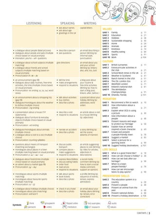 CONTENTS | 3
Symbols
think
pairwork
groupwork
video
flipped video
mediation
find examples
ICT research
audio
Values
LISTENING SPEAKING WRITING
• ask about names
• ask about age
• greetings in the UK
capital letters
VALUES
Unit 1 Family p. 11
Unit 2 Education p. 21
Unit 3 Hobbies p. 38
Unit 4 Sustainable shopping p. 44
Unit 5 Home p. 54
Unit 6 Animals p. 64
Unit 7 Kindness p. 74
Unit 8 Healthy eating p. 84
Unit 9 Sports p. 91
Unit 10 Work p.104
CULTURE
Unit 1 British surnames p. 11
Unit 2	
Extracurricular activities in
the USA p. 21
Unit 3 School/Work times in the UK p. 31
Unit 4 Weather in Scotland p. 41
Unit 5 Ranch homes in the USA p. 51
Unit 6 The ZSL London Zoo p. 61
Unit 7 Westfield London p. 71
Unit 8 Ireland’s national dish p. 81
Unit 9 The Wimbledon
Championships p. 91
Unit 10 Orlando, Florida p.101
MEDIATION
Unit 1 Recommend a film to watch p. 10
Unit 2 Give information about a
school p. 21
Unit 3 Explain what OCD is using
a picture p. 30
Unit 4 Give information about a
people p. 48
Unit 5 Present reasons and ways
to protect our heritage p. 58
Unit 6 Explain how an animal
inspired a book character p. 60
Unit 7 Create and present
a people-friendly town p. 78
Unit 8 Suggest a market p. 85
Unit 9 Select a picture for a
sporting event p. 90
Unit 10 Suggest holiday destinations p.101
LIFE SKILLS
Unit 1 What is a good friend like? p. 18
Unit 3 How can we choose a hobby? p. 38
Unit 5 How can we look after our
heritage? p. 58
Unit 7 When is a town
people-friendly? p. 78
Unit 9 How can we encourage
teens to play sports? p. 98
PRESENTATION SKILLS
Unit 2 The education system in a
country p. 28
Unit 4 Present a people p. 48
Unit 6 Present an animal from the
past p. 68
Unit 8 Present national dishes p. 88
Unit 10 Present a holiday destination p.108
• a dialogue about people (label pictures)
• dialogues about people and pets (multiple
choice based on visual prompts)
• Intonation: yes/no – wh- questions
• describe a person
• ask questions
an email describing a
person (Writing tip:
informal style;
punctuation)
• a dialogue about school subjects (multiple
matching)
• a dialogue about friends and school
subjects (multiple matching based on
visual prompts)
• Pronunciation th: T – D
give directions an email about you
and your school
(Writing tip: linkers:
also, and, too, but)
• an announcement (gap fill)
• dialogues about daily routines, free-time
activities, the time (multiple choice based
on visual prompts)
• Pronunciation -es ending: s, z, Iz; word
stress
• tell the time
• make arrangements
• respond to situations
a blog post about
your routine 
free-time activities
(Writing tip: how to
start a blog post;
linkers: after, before )
• an announcement about a shopping trip
(gap fill)
• dialogues/monologues about the weather
 clothes (multiple choice)
• Pronunciation: -ing ending
• talk about activities
• buy clothes
• describe a photo
a postcard about your
holiday (Writing tip:
addresses; word
order)
• a presentation about a house (T/F
statements)
• dialogues about furniture  everyday
objects (multiple choice based on visual
prompts)
• Pronunciation: -ed ending
• describe a visit
• respond to situations
an article about a visit
to a house (Writing
tip: adjectives)
• dialogues/monologues about animals
(multiple choice)
• a dialogue about a visit to a zoo (multiple
choice)
• Pronunciation: counting syllables
• narrate an accident
• describe a photo
a story (Writing tip:
set the scene;
adverbs of manner)
• questions about means of transport
(matching exchanges)
• monologues about places in a town
(multiple matching based on visual prompts)
• Pronunciation a: a… – œ – eI
• discuss public
transport
• compare places –
make suggestions
• respond to situations
an article suggesting
places to visit (Writing
tip: titles for articles;
adjectives in
descriptions)
• dialogues about food/drinks (multiple
choice based on visual prompts)
• an advert about a market (gap fill)
• Pronunciation: g – dZ
• express likes/dislikes
• discuss eating habits
• order food
• read prices
• respond to situations
a social media
comment (Writing tip:
how to start a social
media comment;
support an opinion)
• monologues about sports (multiple
matching)
• monologues about favourite sports
(multiple matching)
• Pronunciation: s – S
• talk about sports
• book tickets
• describe a photo
a profile (Writing tip:
sequence of events;
tenses; express
admiration)
• a dialogue about holidays (multiple choice)
• monologues about jobs (matching)
• Pronunciation: will/won’t
• check in at a hotel
• describe a photo
an email about your
holiday plans (Writing
tip: tenses; error
correction)
4Minds A1 INT Ss Contents.indd 3 04/01/2023 15:58
 