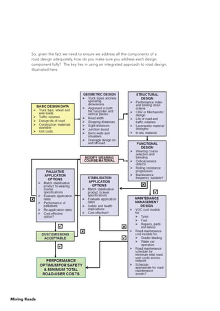 Mining Roads
So, given the fact we need to ensure we address all the components of a
road design adequately, how do you make sure you address each design
component fully? The key lies in using an integrated approach to road design,
illustrated here.
 