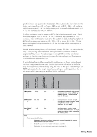 Mining Roads
grade increase are given in the illustration. Hence, the index increment for this
laden truck travelling at 20 km/h up a 8.2% grade is (0,49 x 8.2) = 4.0, and at a
rolling resistance of 2.1%, the fuel consumption increase from base case is (4.0
+ 1.0) = 5.0 or about (5 x 40) = 200ml/s.
If rolling resistance now increases to 4.0%, the index increment is now 1.9 and
fuel consumption rises to (4.0 + 1.9) × 40 = 236ml/s, equivalent to an 18%
increase. Now for the same truck on a flat section of road, fuel consumption at
2.0% rolling resistance is approx. (0 + 2.3) = 2.3, or about (2.3 × 40) = 92ml/s.
When rolling resistances increases to 4%, the increase in fuel consumption is
about 84ml/s.
Hence, when road segment traffic volume is known, this data can be converted
into a cost penalty associated with rolling resistance increases for each
segment of haul road. The advantage of using OEM or similar simulation
software is that the rate of production can also be analysed and if necessary,
converted to an opportunity cost.
A typical classification (Category I to III roads) system is shown below, based
on three categories of mine road. In this particular application, typical of a
strip mine operation, the relatively long, flat haul to the spoil side of the pit (or
ROM tip) resulted in the ex-pit roads having a higher cost-impact than the in-
pit ramps, which were shorter and less highly trafficked.
HAULROAD
CATEGORY
Maxdailytraffic
volume(kthauled)
Traffictype(largest
allowablevehicle)
GVMt
Required
performanceindex
#
Description
CATEGORY
I
100 376 3 Permanent high volume main hauling
roads ex-pit from ramps to ROM tip
or waste dumps. Operating life at
least 10- 20 years.
CATEGORY
II
50 - 100 376 2 Semi-permanent medium- to high-
volume ramp roads, or in-pit or waste
dump N block roads ex-pit.
Operating life 5-10 years.
CATEGORY
III
50 288 1 Semi-permanent medium to low
volume in-pit bench access or ex-pit
waste dump sector roads. Operating
life under 2 years.
Notes
# Performance index defined as;
1 Adequate in the short term, but fairly maintenance intensive once design life, planned
traffic volume or truck GVM exceeded
2 Good with regular maintenance interventions over design life
3 Outstanding with low maintenance requirements over design life
 