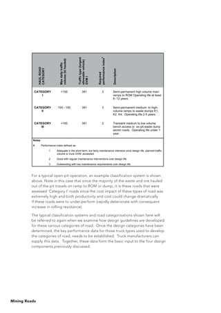 Mining Roads
For a typical open-pit operation, an example classification system is shown
above. Note in this case that since the majority of the waste and ore hauled
out of the pit travels on ramp to ROM or dump, it is these roads that were
assessed ‘Category I’ roads since the cost impact of these types of road was
extremely high and both productivity and cost could change dramatically
if these roads were to under-perform (rapidly deteriorate with consequent
increase in rolling resistance).
The typical classification systems and road categorisations shown here will
be referred to again when we examine how design guidelines are developed
for these various categories of road. Once the design categories have been
determined, the key performance data for those truck types used to develop
the categories of road, needs to be established. Truck manufacturers can
supply this data. Together, these data form the basic input to the four design
components previously discussed.
HAULROAD
CATEGORY
Maxdailytraffic
volume(kthauled)
Traffictype(largest
allowablevehicle)
GVMt
Required
performanceindex
#
Description
CATEGORY
I
150 391 3 Semi-permanent high volume main
ramps to ROM Operating life at least
6- 12 years.
CATEGORY
II
100 - 150 391 3 Semi-permanent medium- to high-
volume ramps to waste dumps K1,
K2, K4. Operating life 2-5 years.
CATEGORY
III
100 391 2 Transient medium to low volume
bench access or ex-pit waste dump
sector roads. Operating life under 1
year.
Notes
# Performance index defined as;
1 Adequate in the short term, but fairly maintenance intensive once design life, planned traffic
volume or truck GVM exceeded
2 Good with regular maintenance interventions over design life
3 Outstanding with low maintenance requirements over design life
 