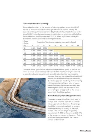 Mining Roads
Curve super-elevation (banking)
Super-elevation refers to the amount of banking applied on the outside of
a curve to allow the truck to run through the curve at speed. Ideally, the
outward centrifugal force experienced by the truck should be balanced by the
lateral (side) friction between tyres and road (taken as zero in the table below).
Super-elevations should not exceed 5% -7%, unless high-speed haulage is
maintained and the possibility of sliding minimized.
Curve
Radius
Speed (km/h) and super-elevation (m/m width of road)
(m) 15 20 25 30 35 40 45 50 55
50 0.035 0.060 0.090            
75 0.025 0.045 0.070 0.090          
100 0.020 0.035 0.050 0.075 0.090        
150 0.020 0.025 0.035 0.050 0.065 0.085      
200 0.020 0.020 0.025 0.035 0.050 0.065 0.080    
300 0.020 0.020 0.020 0.025 0.035 0.045 0.055 0.065 0.080
400 0.020 0.020 0.020 0.020 0.025 0.035 0.040 0.050 0.060
500 0.020 0.020 0.020 0.020 0.020 0.025 0.030 0.040 0.050
The Table shows typical super-elevation rates based on speed of vehicle and
radius of curve. Elevation rates in the shaded blocks should only be applied
as a combined super-elevation with a road (median) splitter berm used to
separate slow and fast lanes of the road (each
with its own speed-related super-elevation),
due to the possible instability of slow-moving
vehicles negotiating higher rates of super-
elevation (especially where the road is wet).
Where tighter curves are required or truck
speed is higher on approach to the curve, a
speed limit should be applied.
Run-out (development of super-elevation)
This refers to a section of haul road used to
change from a normal cross-fall or camber
into a super-elevated section. The change
should be introduced gradually to prevent
excessive twisting or racking of the truck
chassis. The run-out length is typically
apportioned 25-33% to the curve and 66-75%
to the tangent or run-up to the curve. Typical
examples are shown here for the case of
camber and cross-fall.
 