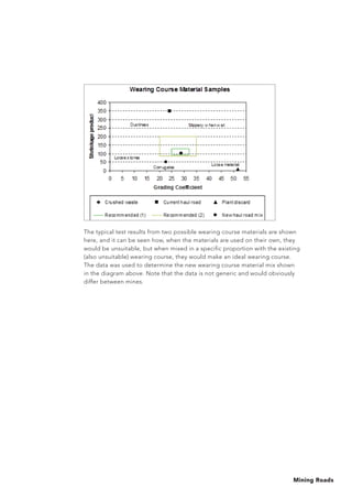 Mining Roads
The typical test results from two possible wearing course materials are shown
here, and it can be seen how, when the materials are used on their own, they
would be unsuitable, but when mixed in a specific proportion with the existing
(also unsuitable) wearing course, they would make an ideal wearing course.
The data was used to determine the new wearing course material mix shown
in the diagram above. Note that the data is not generic and would obviously
differ between mines.
 