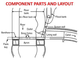 COMPONENT PARTS AND LAYOUT
 