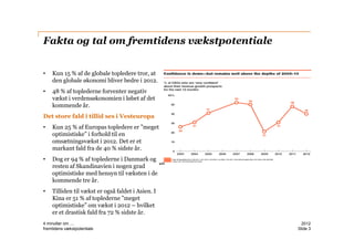 Fakta og tal om fremtidens vækstpotentiale


•   Kun 15 % af de globale topledere tror, at
    den globale økonomi bliver bedre i 2012.
•   48 % af toplederne forventer negativ
    vækst i verdensøkonomien i løbet af det
    kommende år.
Det store fald i tillid ses i Vesteuropa
•   Kun 25 % af Europas topledere er ”meget
    optimistiske” i forhold til en
    omsætningsvækst i 2012. Det er et
    markant fald fra de 40 % sidste år.
•   Dog er 94 % af toplederne i Danmark og
    resten af Skandinavien i nogen grad
    optimistiske med hensyn til væksten i de
    kommende tre år.
•   Tilliden til vækst er også faldet i Asien. I
    Kina er 51 % af toplederne ”meget
    optimistiske” om vækst i 2012 – hvilket
    er et drastisk fald fra 72 % sidste år.
4 minutter om ....                                   2012
fremtidens vækstpotentiale                         ݺߣ 3
 