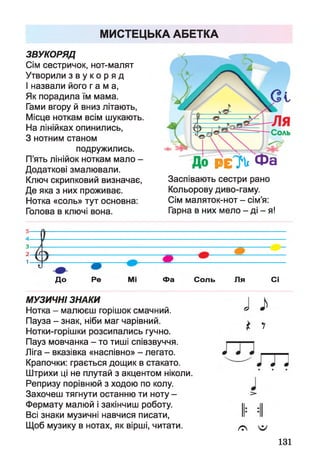 МИСТЕЦЬКА АБЕТКА
ЗВУКОРЯД
Сім сестричок, нот-малят
Утворили з в у к о р я д
І назвали його г а м а,
Як порадила їм мама.
Гами вгору й вниз літають,
Місце ноткам всім шукають.
На лінійках опинились,
З нотним станом
подружились.
П’ять лінійок ноткам мало -
Додаткові змалювали.
Ключ скрипковий визначає,
Де яка з них проживає.
Нотка «соль» тут основна:
Голова в ключі вона.
РЕТЬ Ф а
Заспівають сестри рано
Кольорову диво-гаму.
Сім маляток-нот - сім’я:
Гарна в них мело - ді - я!
Д о Ре Мі Ф а Соль Ля Сі
МУЗИЧНІ ЗНАКИ
Нотка - малюєш горішок смачний.
Пауза - знак, ніби маг чарівний.
Нотки-горішки розсипались гучно.
Пауз мовчанка - то тиші співзвуччя.
Ліга - вказівка «наспівно» - легато.
Крапочки: грається дощик в стакато.
Штрихи ці не плутай з акцентом ніколи.
Репризу порівнюй з ходою по колу.
Захочеш тягнути останню ти ноту -
Фермату малюй і закінчиш роботу.
Всі знаки музичні навчися писати,
Щоб музику в нотах, як вірші, читати.
т
/С У
131
 