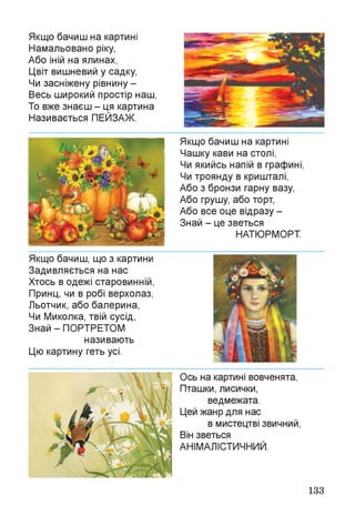 Якщо бачиш на картині
Намальовано ріку,
Або іній на ялинах,
Цвіт вишневий у садку,
Чи засніжену рівнину -
Весь широкий простір наш,
То вже знаєш - ця картина
Називається ПЕЙЗАЖ.
Якщо бачиш на картині
Чашку кави на столі,
Чи якийсь напій в графині,
Чи троянду в кришталі,
Або з бронзи гарну вазу,
Або грушу, або торт,
Або все оце відразу -
Знай - це зветься
НАТЮРМОРТ.
Якщо бачиш, що з картини
Задивляється на нас
Хтось в одежі старовинній,
Принц, чи в робі верхолаз,
Льотчик, або балерина,
Чи Миколка, твій сусід,
Знай - ПОРТРЕТОМ
називають
Цю картину геть усі.
Ось на картині вовченята,
Пташки, лисички,
ведмежата.
Цей жанр для нас
в мистецтві звичний,
Він зветься
АНІМАЛІСТИЧНИЙ.
133
 