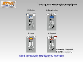 Τεχνολογία 4 mix σε Αλυσοπρίονα Stihl | PPT