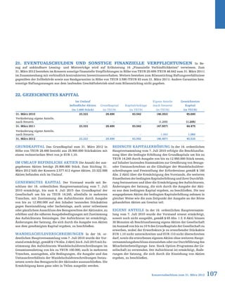 107Konzernabschluss zum 31. März 2012
21. Eventualschulden und sonstige finanzielle Verpflichtungen In Be-
zug auf unkündbare Leasing- und Mietverträge wird auf Erläuterung 16 „Finanzielle Verbindlichkeiten“ verwiesen. Zum
31. März 2012 bestehen im Konzern sonstige finanzielle Verpflichtungen in Höhe von TEUR 20.499 (TEUR 46.642 zum 31. März 2011)
im Zusammenhang mit verbindlich kontrahierten Investitionsvorhaben. Weiters bestehen zum Bilanzstichtag Haftungsverhältnisse
gegenüber der Zollbehörde sowie aus Bankgarantien in Höhe von TEUR 3.590 (TEUR 83 zum 31. März 2011). Andere Garantien bzw.
sonstige Haftungszusagen aus dem laufenden Geschäftsbetrieb sind zum Bilanzstichtag nicht gegeben.
22. Gezeichnetes Kapital
Grundkapital Das Grundkapital zum 31. März 2012 in
Höhe von TEUR 28.490 besteht aus 25.900.000 Stückaktien mit
einem rechnerischen Wert von je EUR 1,10.
Im Umlauf befindliche Aktien Die Anzahl der aus-
gegebenen Aktien beträgt 25.900.000 Stück. Zum Stichtag 31.
März 2012 hält der Konzern 2.577.412 eigene Aktien, 23.322.588
Aktien befanden sich im Umlauf.
Genehmigtes Kapital Der Vorstand wurde mit Be-
schluss der 16. ordentlichen Hauptversammlung vom 7. Juli
2010 ermächtigt, bis zum 6. Juli 2015 das Grundkapital der
Gesellschaft um bis zu TEUR 14.245, allenfalls in mehreren
Tranchen, mit Zustimmung des Aufsichtsrats durch Ausgabe
von bis zu 12.950.000 auf den Inhaber lautenden Stückaktien
gegen Bareinzahlung oder Sacheinlage, auch unter teilweisem
oder gänzlichem Ausschluss des Bezugsrechtes der Aktionäre, zu
erhöhen und die näheren Ausgabebedingungen mit Zustimmung
des Aufsichtsrats festzulegen. Der Aufsichtsrat ist ermächtigt,
Änderungen der Satzung, die sich durch die Ausgabe von Aktien
aus dem genehmigten Kapital ergeben, zu beschließen.
Wandelschuldverschreibungen In der 16. or-
dentlichen Hauptversammlung vom 7. Juli 2010 wurde der Vor-
stand ermächtigt, gemäß § 174 Abs. 2 AktG bis 6. Juli 2015 mit Zu-
stimmung des Aufsichtsrats Wandelschuldverschreibungen im
Gesamtnennbetrag von bis zu TEUR 100.000, auch in mehreren
Tranchen, auszugeben, alle Bedingungen, die Ausgabe und das
Umtauschverhältnis der Wandelschuldverschreibungen festzu-
setzen sowie das Bezugsrecht der Aktionäre auszuschließen. Die
Ermächtigung kann ganz oder in Teilen ausgeübt werden.
Bedingte Kapitalerhöhung In der 16. ordentlichen
Hauptversammlung vom 7. Juli 2010 erfolgte die Beschlussfas-
sung über die bedingte Erhöhung des Grundkapitals um bis zu
TEUR 14.245 durch Ausgabe von bis zu 12.950.000 Stück neuen,
auf Inhaber lautenden Stammaktien zur Gewährung von Bezugs-
oder Umtauschrechten an die Gläubiger der Wandelschuldver-
schreibungen und Feststellung der Erfordernisse gemäß § 160
Abs. 2 AktG über die Ermächtigung des Vorstands, die weiteren
EinzelheitenderbedingtenKapitalerhöhungundihrerDurchfüh-
rung festzusetzen und über die Ermächtigung des Aufsichtsrats,
Änderungen der Satzung, die sich durch die Ausgabe der Akti-
en aus dem bedingten Kapital ergeben, zu beschließen. Die neu
ausgegebenen Aktien der bedingten Kapitalerhöhung nehmen in
gleicher Weise wie die zum Zeitpunkt der Ausgabe an der Börse
gehandelten Aktien am Gewinn teil.
Eigene Anteile In der 16. ordentlichen Hauptversamm-
lung vom 7. Juli 2010 wurde der Vorstand erneut ermächtigt,
soweit noch nicht ausgeübt, gemäß § 65 Abs. 1 Z. 8 AktG binnen
30 Monaten ab Beschlussfassung eigene Aktien der Gesellschaft
im Ausmaß von bis zu 10 % des Grundkapitals der Gesellschaft zu
erwerben, wobei der Erwerbskurs je zu erwerbender Stückaktie
EUR 1,10 nicht unterschreiten und EUR 110 nicht überschreiten
darf, sowie die erworbenen eigenen Aktien ohne weiteren Haupt-
versammlungsbeschluss einzuziehen oder zur Durchführung des
Mitarbeiterbeteiligungs- bzw. Stock-Option-Programms der Ge-
sellschaft zu verwenden. Der Aufsichtsrat ist ermächtigt, Ände-
rungen der Satzung, die sich durch die Einziehung von Aktien
ergeben, zu beschließen.
Im Umlauf
befindliche Aktien Grundkapital Kapitalrücklage
Eigene Anteile
(nach Steuern)
Gezeichnetes
Kapital
(in 1.000 Stück) (in TEUR) (in TEUR) (in TEUR) (in TEUR)
31. März 2010 23.323 28.490 63.542 (46.352) 45.680
Veränderung eigene Anteile,
nach Steuern – – – (1.205) (1.205)
31. März 2011 23.323 28.490 63.542 (47.557) 44.475
Veränderung eigene Anteile,
nach Steuern – – – 1.060 1.060
31. März 2012 23.323 28.490 63.542 (46.497) 45.535
 
