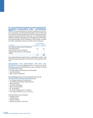 110 Konzernabschluss zum 31. März 2012
27.Geschäftsvorfällemitnaheste-
henden Personen und Unterneh-
men Im Zusammenhang mit diversen Projekten hat der Kon-
zern Leistungen von Beratungsunternehmen, die im Besitz des
Vorsitzenden des Aufsichtsrats (AIC Androsch International Ma-
nagement Consulting GmbH, Wien) bzw. von Aufsichtsratsmit-
gliedern (Dörflinger Management  Beteiligungs GmbH, Wien,
und Rechtsanwälte Riedl  Ringhofer, Wien) stehen, erhalten.
Die dabei angefallenen Honorare stellen sich wie folgt dar:
Zum Bilanzstichtag bestehen keine ausstehenden Salden oder
Verpflichtungen gegenüber den benannten Beratungsunterneh-
men.
Mitglieder des Vorstands und des Auf-
sichtsrats Im Geschäftsjahr 2011/12 und bis zur Veröf-
fentlichung des Konzernabschlusses waren folgende Personen
als Vorstand tätig:
ƒƒ DI (FH) Andreas Gerstenmayer (Vorsitzender)
ƒƒ Ing. Heinz Moitzi
ƒƒ Mag. Thomas Obendrauf
Im Geschäftsjahr 2011/12 waren folgende Personen als
Aufsichtsratsmitglieder bestellt:
ƒƒ Dr. Hannes Androsch (Vorsitzender)
ƒƒ Ing. Willibald Dörflinger (Stellvertreter)
ƒƒ Dkfm. Karl Fink
ƒƒ DI Albert Hochleitner
ƒƒ Mag. Gerhard Pichler
ƒƒ Dr. Georg Riedl
ƒƒ Dr. Karin Schaupp (seit 7. Juli 2011)
ƒƒ DDr. Regina Prehofer (seit 7. Juli 2011)
Vom Betriebsrat waren delegiert:
ƒƒ Wolfgang Fleck
ƒƒ Johann Fuchs
ƒƒ Günther Wölfler
ƒƒ Sabine Fussi (seit 8. Juli 2011)
Geschäftsjahr
(in TEUR) 2011/12 2010/11
AIC Androsch International Management
Consulting GmbH 385 411
Rechtsanwälte Riedl  Ringhofer 4 11
Dörflinger Management  Beteiligungs
GmbH 4 2
393 424
 