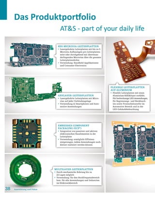 38 Ausrichtung und Fokus
Das Produktportfolio
ATS - part of your daily life
Multilayer-Leiterplatten
ƒƒ Durch mechanische Bohrung bis zu
22 Lagen möglich
ƒƒ Verwendung: für den Hochfrequenzbereich
bzw. für alle Anwendungen und Industrien
im Elektronikbereich
Embedded Component
PACKAGING (ECP®
)
ƒƒ Integration von passiven und aktiven
elektronischen Bauelementen in die
Leiterplatte
ƒƒ Verwendung: ermöglicht Effizienz-
steigerungen, indem Anwendungen noch
kleiner realisiert werden können
ANYLAYER-LEITERPLATTEN
ƒƒ Lasergebohrte Leiterplatten mit Micro-
vias auf jeder Verbindungslage
ƒƒ Verwendung in Smartphones und Auto-
motive Anwendungen
HDI-Microvia-Leiterplatten
ƒƒ Lasergebohrte Leiterplatten mit bis zu 5
Microvia-Aufbaulagen pro Leiterplatten-
seite oder durchgehend mit übereinan-
derliegenden Microvias über die gesamte
Leiterplattendichte
ƒƒ Verwendung: Handheld-Applikationen
und Consumer Electronics
Flexible Leiterplatten
auf Aluminium
ƒƒ Flexible Leiterplatten mit einen
Aluminium Kühlkörper verklebt.
Für hochvolumige LED-Anwendungen,
für Begrenzungs- und Heckleuch-
ten sowie Frontscheinwerfer im
Automotive Bereich und in der
LED-Gebäudebeleuchtung
 