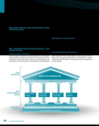 46 Ausrichtung und Fokus
Die vier Säulen der Forschung und
Entwicklung Basierend auf diesen strategischen
Grundlagen, den Anforderungen der Kunden und der Entwick-
lungen der Lieferanten hat die ATS vier Kernentwicklungsge-
biete identifiziert, welche in den nächsten Jahren im Zentrum der
Aufmerksamkeit stehen werden. In diesen Kernentwicklungsge-
bieten ist eine Vielzahl von Projekten angesiedelt, welche die
Entwicklung der Produkte und Technologien der Zukunft zum
Inhalt haben. In die bestmögliche Förderung und Erforschung
dieser Zukunft sind viele unterschiedliche Abteilungen in der
ATS involviert.
Die Kernentwicklungsgebiete auf
einen Blick:
Interconnect Density In diesem Fachgebiet werden
neue Lösungen entwickelt, um die Leiterplatte in ihren Abmes-
sungen weiter zu verkleinern und dabei ihre Komplexität laufend
zu erhöhen. Dieses Feld wird vor allem von der Entwicklung auf
dem Gebiet der Chips getrieben. Technologische Veränderungen
bei den Chips haben direkte Auswirkungen auf die Leiterplatte,
die dieses Chips mit anderen Komponenten verdrahten muss.
Eine wichtige Aufgabe ist hier, die Strukturen zu verkleinern, die
Dicke der Leiterplatte zu reduzieren und dabei die elektrischen
und mechanischen Eigenschaften beizubehalten.
Mechanical Integration Dieses Kernentwicklungs-
segment beschäftigt sich mit neuen Lösungen. Ein zentrales
Thema ist zum Beispiel die Frage, wie die Leiterplatte als eine
der Komponenten in einem elektronischen Gerät besser mit ande-
ren Komponenten desselben Geräts integriert werden kann. Hier
werden neue Rigid-Flex Leiterplatten, Kavitäten, Einlagetechni-
ken bis hin zu voll flexiblen Leiterplatten entwickelt.
Functionality Integration In diesem Kernentwick-
lungsgebiet werden zusätzliche Funktionalitäten in der Leiter-
platte integriert. Dieses Gebiet dient in erster Linie zur Erkun-
dung neuer Lösungen zum Einbetten von Komponenten, welche
mit der heutigen ATS ECP®
-Technologie noch nicht eingebettet
werden können.
New ATS products
MINIATURISATION
Interconnect
density
Functionality
integration
Mechanical
integration
Printed
solutions
Integration Concepts
Eco-Friendly Products
Strategic
Targets
Key
Development
Areas
New
ProdUCts
 