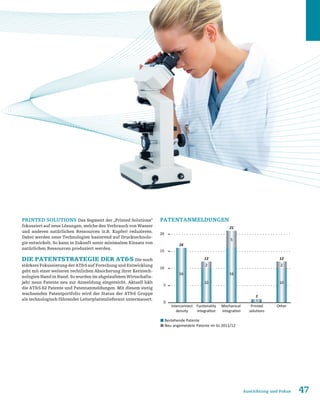 47Ausrichtung und Fokus
Printed Solutions Das Segment der „Printed Solutions“
fokussiert auf neue Lösungen, welche den Verbrauch von Wasser
und anderen natürlichen Ressourcen (z.B. Kupfer) reduzieren.
Dabei werden neue Technologien basierend auf Drucktechnolo-
gie entwickelt. So kann in Zukunft unter minimalem Einsatz von
natürlichen Ressourcen produziert werden.
Die Patentstrategie der ATS Die noch
stärkere Fokussierung der ATS auf Forschung und Entwicklung
geht mit einer weiteren rechtlichen Absicherung ihrer Kerntech-
nologien Hand in Hand. So wurden im abgelaufenen Wirtschafts-
jahr neun Patente neu zur Anmeldung eingereicht. Aktuell hält
die ATS 62 Patente und Patentanmeldungen. Mit diesem stetig
wachsenden Patentportfolio wird der Status der ATS Gruppe
als technologisch führender Leiterplattenlieferant untermauert.
0
5
10
15
20
Interconnect
density
Fuctionality
integration
Mechanical
integration
Printed
solutions
Other
Bestehende Patente
Neu angemeldete Patente im GJ 2011/12
16
12
21
1
12
16
10
2
16
5
1
10
2
Patentanmeldungen
 
