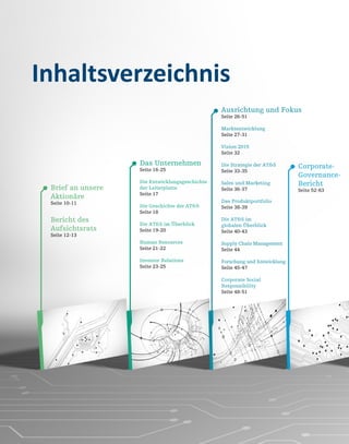 Brief an unsere
Aktionäre
Seite 10-11
Bericht des
Aufsichtsrats
Seite 12-13
Das Unternehmen
Seite 16-25
Die Entwicklungsgeschichte
der Leiterplatte
Seite 17
Die Geschichte der AT&S
Seite 18
Die AT&S im Überblick
Seite 19-20
Human Resources
Seite 21-22
Investor Relations
Seite 23-25
Ausrichtung und Fokus
Seite 26-51
Marktentwicklung
Seite 27-31
Vision 2015
Seite 32
Die Strategie der AT&S
Seite 33-35
Sales und Marketing
Seite 36-37
Das Produktportfolio
Seite 38-39
Die AT&S im
globalen Überblick
Seite 40-43
Supply Chain Management
Seite 44
Forschung und Entwicklung
Seite 45-47
Corporate Social
Responsibility
Seite 48-51
Corporate-
Governance-
Bericht
Seite 52-63
Inhaltsverzeichnis
 