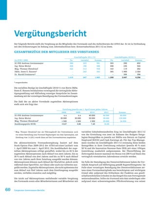60 Corporate-Governance-Bericht
Vergütungsbericht
Der folgende Bericht stellt die Vergütung an die Mitglieder des Vorstands und des Aufsichtsrats der ATS dar. Er ist in Verbindung
mit den Erläuterungen im Anhang zum Jahresabschluss bzw. Konzernabschluss 2011/12 zu lesen.
Gesamtbezüge der Mitglieder des Vorstandes
* ausgeschieden
Die variablen Bezüge im Geschäftsjahr 2010/11 von Herrn Dkfm.
Steen E. Hansen beinhalteten vorwiegend die vertragliche Abfer-
tigungszahlung und Abfindung sonstiger Ansprüche im Zusam-
menhang mit der vorzeitigen Beendigung des Vorstandsvertrages.
Die Zahl der an aktive Vorstände zugeteilten Aktienoptionen
stellt sich wie folgt dar:
Geschäftsjahr 2011/12 Geschäftsjahr 2010/11
(in EUR 1.000) fix variabel Summe fix variabel Summe
DI (FH) Andreas Gerstenmayer 388 203 591 393 299 692
Ing. Heinz Moitzi 308 190 498 308 236 544
Mag. Thomas Obendrauf 322 212 534 143 119 262
Dkfm. Steen E. Hansen* – 242 242 365 1.999 2.364
Dr. Harald Sommerer* – – – – 394 394
1.018 847 1.865 1.209 3.047 4.256
1
Mag. Thomas Obendrauf war als Führungskraft des Unternehmens auch
vor seiner Bestellung zum Vorstand Begünstigter aus dem Optionsplan, mit
Zuteilung vom 1.4.2011 wurde diese auf das Vorstandsniveau angehoben.
Die aktienorientierte Vorstandsvergütung basiert auf dem
Stock-Option-Plan 2009–2012 der ATS mit einer Laufzeit vom
1. April 2009 bis zum 1. April 2012. Die Ausübbarkeit der zuge-
teilten Aktienoptionen erfolgt gestaffelt, wobei bis zu 20 % der
zugeteilten Aktienoptionen nach Ablauf von zwei Jahren, bis zu
30 % nach Ablauf von drei Jahren und bis zu 50 % nach Ablauf
von vier Jahren nach ihrer Zuteilung ausgeübt werden können.
Aktienoptionen können nach Ablauf der Wartefrist, jedoch nicht
während einer Sperrfrist, zur Gänze oder auch nur teilweise aus-
geübtwerden.ZugeteilteAktienoptionen,dienichtspätestensbis
zum Ablauf von fünf Jahren nach dem Zuteilungstag ausgeübt
werden, verfallen ersatzlos und endgültig.
Die (nicht auf Aktienoptionen entfallende) variable Vergütung
des Vorstands sowie aller Mitarbeiterinnen und Mitarbeiter mit
variablen Gehaltsbestandteilen hing im Geschäftsjahr 2011/12
von der Erreichung von zwei im Rahmen des Budgets festge-
legten Kenngrößen zu jeweils zur Hälfte von Return on Capital
Employed (ROCE) und Cash Earnings ab. Für das Top-Manage-
ment wurden im Geschäftsjahr 2011/12 erstmalig diese beiden
Kenngrößen in ihrer Gewichtung reduziert (jeweils 45 % statt
50 %) und die Innovation Revenue Rate (IRR) mit einer 10%igen
Gewichtung zusätzlich aufgenommen. Bei Übererfüllung der
Zielvorgaben konnte maximal ein Bonus von 200 % auf Basis des
vertraglich vereinbarten Jahresbonus erreicht werden.
Im Falle der Beendigung des Dienstverhältnisses haben die Vor-
stände Anspruch auf Abfertigung gemäß Angestelltengesetz. Im
Falle einer vorzeitigen Beendigung des Dienstverhältnisses sei-
tens eines Vorstandsmitglieds aus berechtigtem und wichtigem
Grund oder aufgrund des Erlöschens der Funktion aus gesell-
schaftsrechtlichen Gründen ist das Entgelt bis zum Vertragsende
weiterzubezahlen. Sollte ein Vorstand sein Amt niederlegen oder
aufgrund einer schwerwiegenden Pflichtverletzung von seiner
Zuteilung jeweils am 1. April eines jeden Jahres
2008 2009 2010 2011 Summe
DI (FH) Andreas Gerstenmayer n.a n.a 40.000 40.000 80.000
Ing. Heinz Moitzi 30.000 30.000 30.000 30.000 120.000
Mag. Thomas Obendrauf1
1.500 1.500 1.500 30.000 34.500
Ausübungspreis (EUR) 15,67 3,86 7,45 16,60
 