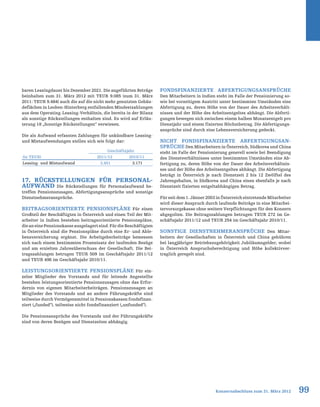 99Konzernabschluss zum 31. März 2012
baren Leasingdauer bis Dezember 2021. Die angeführten Beträge
beinhalten zum 31. März 2012 mit TEUR 9.085 (zum 31. März
2011: TEUR 9.484) auch die auf die nicht mehr genutzten Gebäu-
deflächen in Leoben-Hinterberg entfallenden Mindestzahlungen
aus dem Operating-Leasing-Verhältnis, die bereits in der Bilanz
als sonstige Rückstellungen enthalten sind. Es wird auf Erläu-
terung 18 „Sonstige Rückstellungen“ verwiesen.
Die als Aufwand erfassten Zahlungen für unkündbare Leasing-
und Mietaufwendungen stellen sich wie folgt dar:
17. Rückstellungen für Personal-
aufwand Die Rückstellungen für Personalaufwand be-
treffen Pensionszusagen, Abfertigungsansprüche und sonstige
Dienstnehmeransprüche.
Beitragsorientierte Pensionspläne Für einen
Großteil der Beschäftigten in Österreich und einen Teil der Mit-
arbeiter in Indien bestehen beitragsorientierte Pensionspläne,
dieaneinePensionskasseausgelagertsind.FürdieBeschäftigten
in Österreich sind die Pensionspläne durch eine Er- und Able-
bensversicherung ergänzt. Die Arbeitgeberbeiträge bemessen
sich nach einem bestimmten Prozentsatz der laufenden Bezüge
und am erzielten Jahresüberschuss der Gesellschaft. Die Bei-
tragszahlungen betrugen TEUR 509 im Geschäftsjahr 2011/12
und TEUR 496 im Geschäftsjahr 2010/11.
Leistungsorientierte Pensionspläne Für ein-
zelne Mitglieder des Vorstands und für leitende Angestellte
bestehen leistungsorientierte Pensionszusagen ohne das Erfor-
dernis von eigenen Mitarbeiterbeiträgen. Pensionszusagen an
Mitglieder des Vorstands und an andere Führungskräfte sind
teilweise durch Vermögensmittel in Pensionskassen fondsfinan-
ziert („funded“), teilweise nicht fondsfinanziert („unfunded“).
Die Pensionsansprüche des Vorstands und der Führungskräfte
sind von deren Bezügen und Dienstzeiten abhängig.
Fondsfinanzierte Abfertigungsansprüche
Den Mitarbeitern in Indien steht im Falle der Pensionierung so-
wie bei vorzeitigem Austritt unter bestimmten Umständen eine
Abfertigung zu, deren Höhe von der Dauer des Arbeitsverhält-
nisses und der Höhe des Arbeitsentgeltes abhängt. Die Abferti-
gungen bewegen sich zwischen einem halben Monatsentgelt pro
Dienstjahr und einem fixierten Höchstbetrag. Die Abfertigungs-
ansprüche sind durch eine Lebensversicherung gedeckt.
Nicht fondsfinanzierte Abfertigungsan-
sprüche Den Mitarbeitern in Österreich, Südkorea und China
steht im Falle der Pensionierung generell sowie bei Beendigung
des Dienstverhältnisses unter bestimmten Umständen eine Ab-
fertigung zu, deren Höhe von der Dauer des Arbeitsverhältnis-
ses und der Höhe des Arbeitsentgeltes abhängt. Die Abfertigung
beträgt in Österreich je nach Dienstzeit 2 bis 12 Zwölftel des
Jahresgehaltes, in Südkorea und China einen ebenfalls je nach
Dienstzeit fixierten entgeltabhängigen Betrag.
Für seit dem 1. Jänner 2003 in Österreich eintretende Mitarbeiter
wird dieser Anspruch durch laufende Beiträge in eine Mitarbei-
tervorsorgekasse ohne weitere Verpflichtungen für den Konzern
abgegolten. Die Beitragszahlungen betrugen TEUR 272 im Ge-
schäftsjahr 2011/12 und TEUR 254 im Geschäftsjahr 2010/11.
Sonstige Dienstnehmeransprüche Den Mitar-
beitern der Gesellschaften in Österreich und China gebühren
bei langjähriger Betriebszugehörigkeit Jubiläumsgelder, wobei
in Österreich Anspruchsberechtigung und Höhe kollektivver-
traglich geregelt sind.
Geschäftsjahr
(in TEUR) 2011/12 2010/11
Leasing- und Mietaufwand 3.451 3.171
 