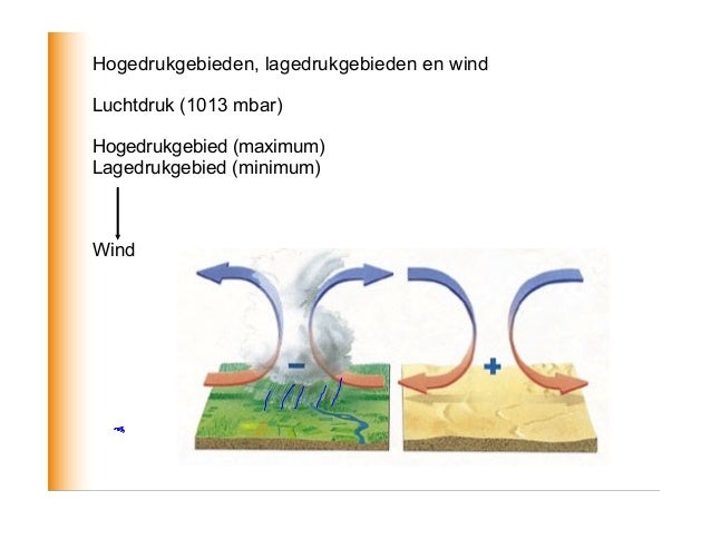4M klimaat