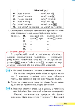 Жіночий рід
Н.
Р.
Д.
Зн.
Ор.
М.
2. Користуючись таблицею відмінювання, провідміняй пись­
мово словосполучення зелений дуб, зелене листя.
Зразок.
Зверни увагу!
 189  1.	Прочитай. Переклади і запиши українською мовою.
На чистом голубом небе светило яркое солн-
це. В молодом сосновом лесу дети собирали
грибы. На высоком дереве они увидели белку.
2.	Підкресли прикметники хвилястою лінією. Визнач число,
рід і відмінок прикметників. Виділи закінчення.
 190  1.	 Прочитай, ставлячи слова, що в дужках, у потрібному
роді й відмінку. Чітко вимовляй закінчення прикметників.
Навесні прокидається природа від (зимо-
вий) сну. Вітер шелестить у верховітті (високий
119
www.e-ranok.com.ua
 