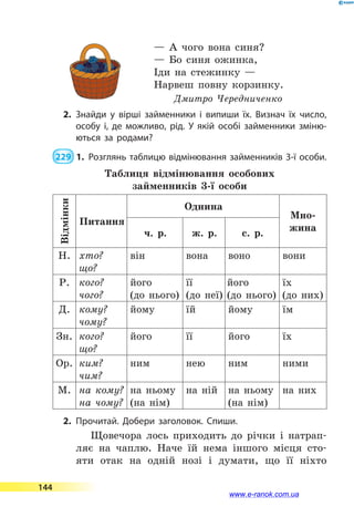 — А чого вона синя?
— Бо синя ожинка,
Іди на стежинку —
Нарвеш повну корзинку.
Дмитро Чередниченко
2.	Знайди у вірші займенники і випиши їх. Визнач їх число,
особу і, де можливо, рід. У якій особі займенники зміню­
ються за родами?
 229  1.	 Розглянь таблицю відмінювання займенників 3-ї особи.
Таблиця відмінювання особових
займенників 3-ї особи
Відмінки
Питання
Однина
Мно­
жина
ч. р. ж. р. с. р.
Н. хто?
що?
він вона воно вони
Р. кого?
чого?
його
(до  нього)
її
(до  неї)
його
(до нього)
їх
(до них)
Д. кому?
чому?
йому їй йому їм
Зн. кого?
що?
його її його їх
Ор. ким?
чим?
ним нею ним ними
М. на кому?
на чому?
на ньому
(на  нім)
на ній на ньому
(на  нім)
на них
2.	Прочитай. Добери заголовок. Спиши.
Щовечора лось приходить до річки і натрап­
ляє на чаплю. Наче їй нема іншого місця сто-
яти отак на одній нозі і думати, що її ніхто
144
www.e-ranok.com.ua
 