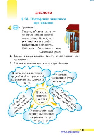 ДІЄСЛОВО
§ 23. Повторення вивченого
про дієслово
 236  1.	Прочитай.
Тануть, в’януть сніги,—
як крізь хмари летючі
гляне сонце блискуче,
усміхнеться в привіті,
розіллється в блакиті.
Тане сніг, в’яне сніг, гине…
Олександр Олесь
2.	Випиши з вірша дієслова. Визнач, на які питання вони
відповідають.
3.	Розкажи за схемою, що ти знаєш про дієслово.
Дієслово
означає
дію пред-
мета
У реченні
найчастіше буває
присудком
Змінюється
за
часами: теперіш
ній,
минулий, майбутній
Зміню
ється
за
числами:
однина, множ
ина
У минулому часі
однини змінюється
за родами: ч. р.,
ж. р., с. р.
Відповідає на питання:
що робить? що роблять?
що робити? що зробити?
та  ін.
149
www.e-ranok.com.ua
 