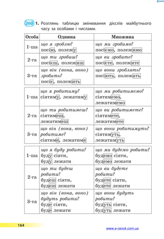  260  1.	Розглянь таблицю змінювання дієслів майбутнього
часу за особами і числами.
Особа Однина Множина
1-ша
що я зроблю?
посію, полежу
що ми зробимо?
посіємо, полежимо
2-га
що ти зробиш?
посієш, полежиш
що ви зробите?
посієте, полежите
3-тя
що він (вона, воно)
зробить?
посіє, полежить
що вони зроблять?
посіють, полежать
1-ша
що я робитиму?
сіятиму, лежатиму
що ми робитимемо?
сіятимемо,
лежатимемо
2-га
що ти робитимеш?
сіятимеш,
лежатимеш
що ви робитимете?
сіятимете,
лежатимете
3-тя
що він (вона, воно)
робитиме?
сіятиме, лежатиме
що вони робитимуть?
сіятимуть,
лежатимуть
1-ша
що я буду робити?
буду сіяти,
буду лежати
що ми будемо робити?
будемо сіяти,
будемо лежати
2-га
що ти будеш
робити?
будеш сіяти,
будеш лежати
що ви будете
робити?
будете сіяти,
будете лежати
3-тя
що він (вона, воно)
будуть робити?
буде сіяти,
буде лежати
що вони будуть
робити?
будуть сіяти,
будуть лежати
164
www.e-ranok.com.ua
 