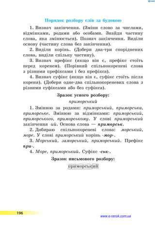 Порядок розбору слів за будовою
1. Визнач закінчення. (Зміни слово за числами,
відмінками, родами або особами. Знайди частину
слова, яка змінюється). Познач закінчення. Виділи
основу (частину слова без закінчення).
2. Виділи корінь. (Добери два-три споріднених
слова, виділи спільну частину).
3. Визнач префікс (якщо він є, префікс стоїть
перед коренем). (Порівняй спільнокореневі слова
з  різними префіксами і без префікса).
4. Визнач суфікс (якщо він є, суфікс стоїть після
кореня). (Добери одне-два спільнокореневих слова з
різними суфіксами або без суфікса).
Зразок усного розбору:
приморський
1. Змінюю за родами: приморський, приморська,
приморське. Змінюю за відмінками: приморський,
приморського, приморському. У слові приморський
закінчення -ий. Основа слова  — приморськ.
2. Добираю спільнокореневі слова: морський,
море. У слові приморський корінь -мор-.
3. Морський, заморський, приморський. Префікс
при-.
4. Море, приморський. Суфікс -ськ-.
Зразок письмового розбору:
приморський
196
www.e-ranok.com.ua
 